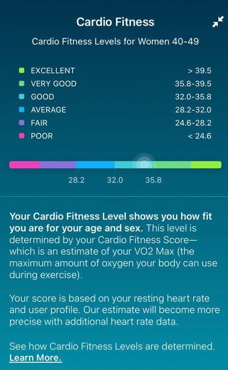 Fitbit cardio fitness