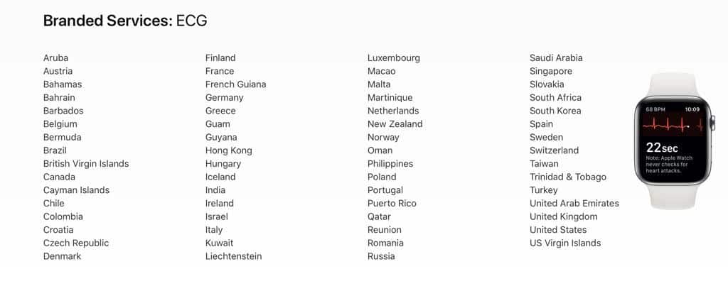 countries with Apple Watch ECG support February 2021
