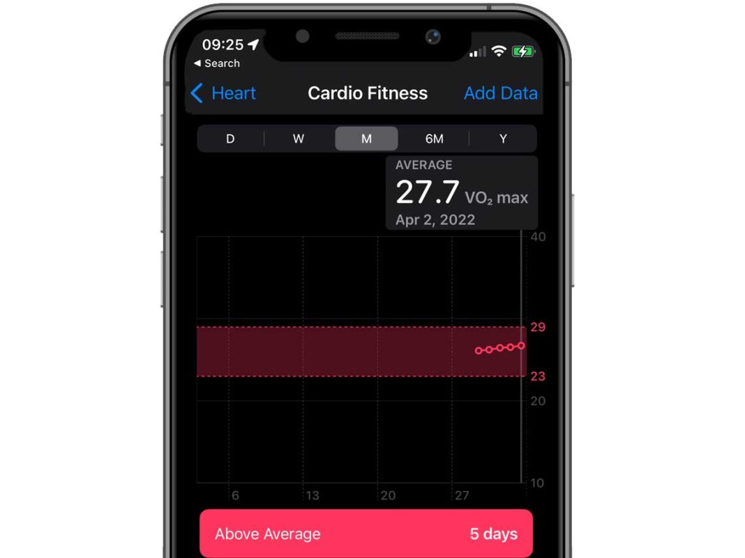 Low VO2 max score (cardio fitness) on fitness tracker? Here’s what you