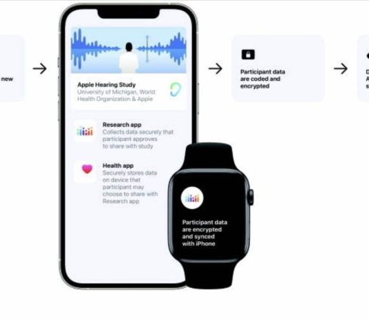 Apple Hearing Study Data collection methods
