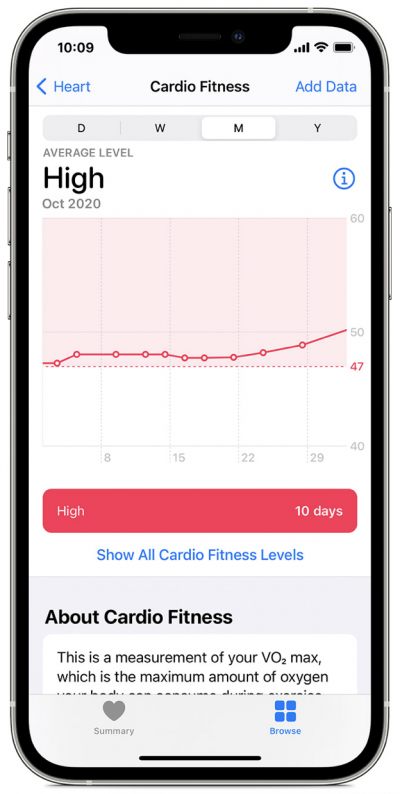 Cardio Fitness Apple Watch