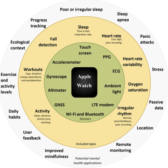 HEART RATE VARIABILITY CHART BY AGE AND GENDER APPLE WATCH visual data 7