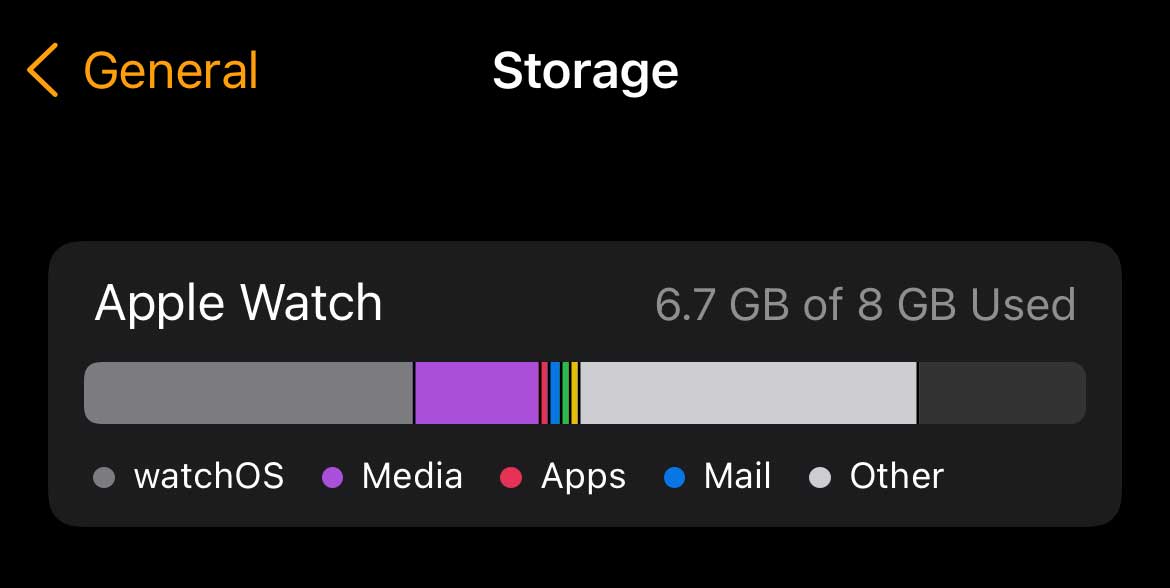 Confused about a low Apple Watch Storage Capacity? You’re not alone