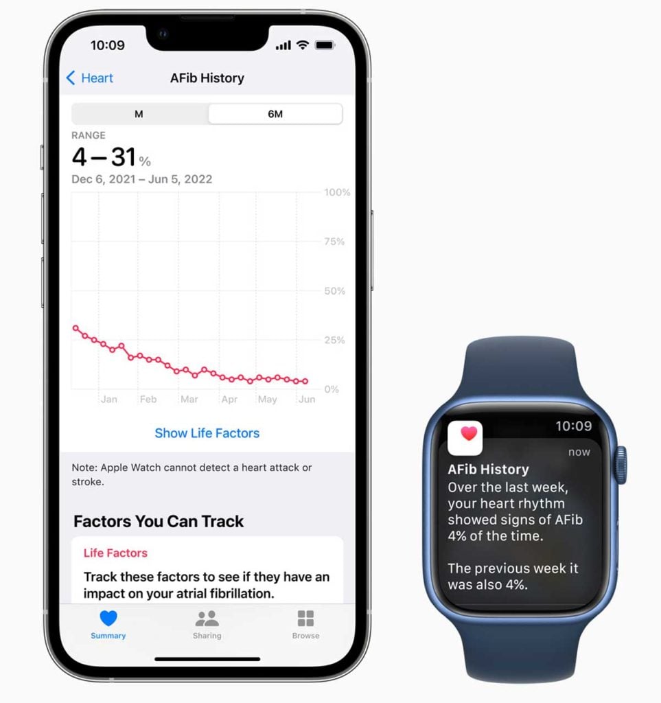 irregular heart rate and rhythm notification on Apple Watch