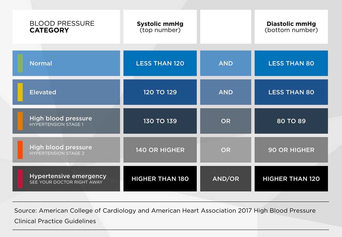 4 best blood pressure monitors that work with the Samsung Health app