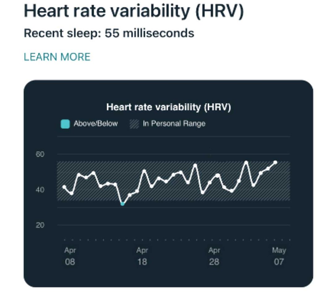 How To Increase Hrv During Sleep Improve your Heart Rate Variability (HRV) and overall wellness with