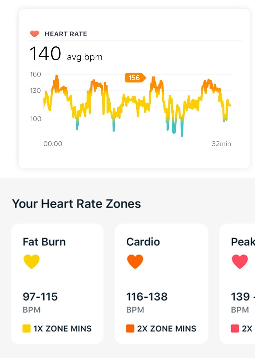 fitbit active zone minutes
