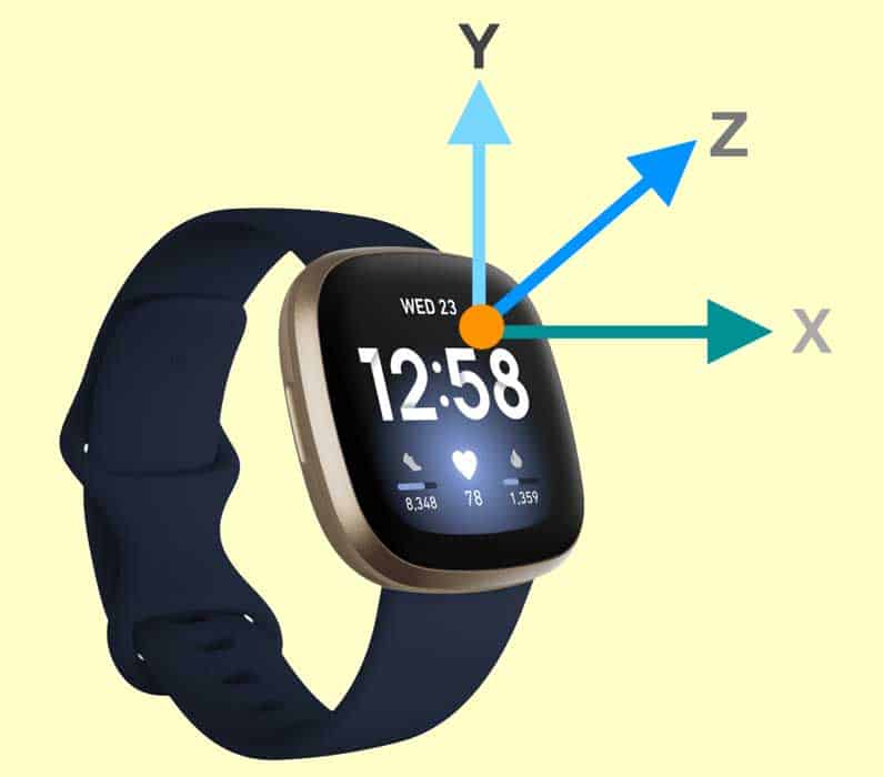 <wp:post_name>page-99</wp:post_name>
            <content:encoded><html>
<head>
<title>Spaceruje z liczbą fitbit jako kroków