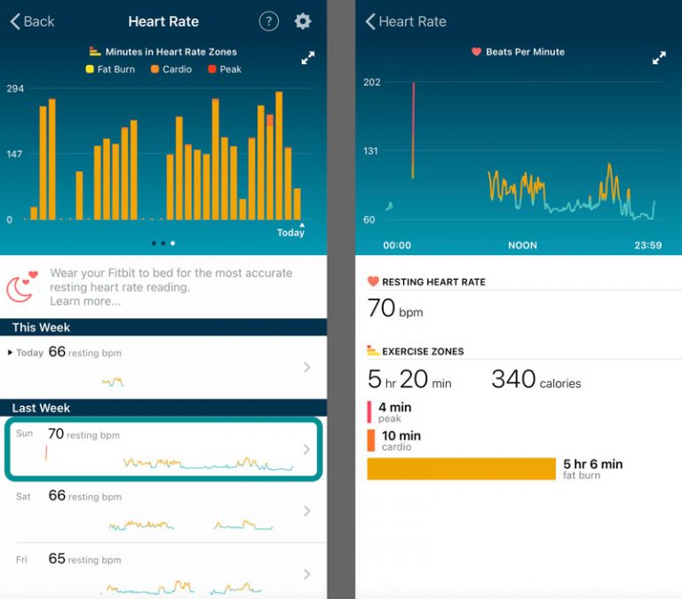 How to check your weekly report using the Fitbit app MyHealthyApple