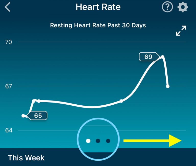 Cardio Fitness Levels on Fitbit The Ultimate Guide MyHealthyApple
