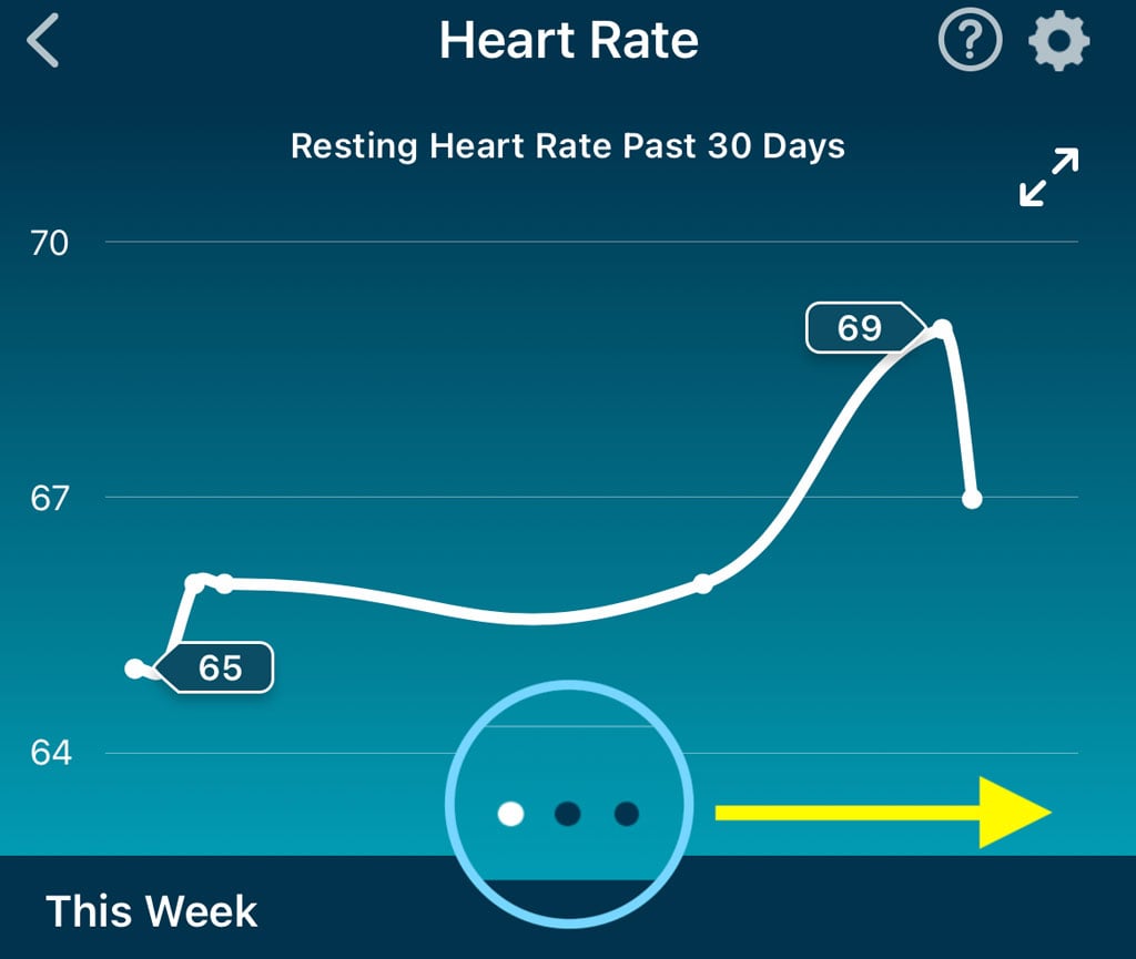 See your cardio fitness score in the Fitbit App using the heart rate graph and swiping
