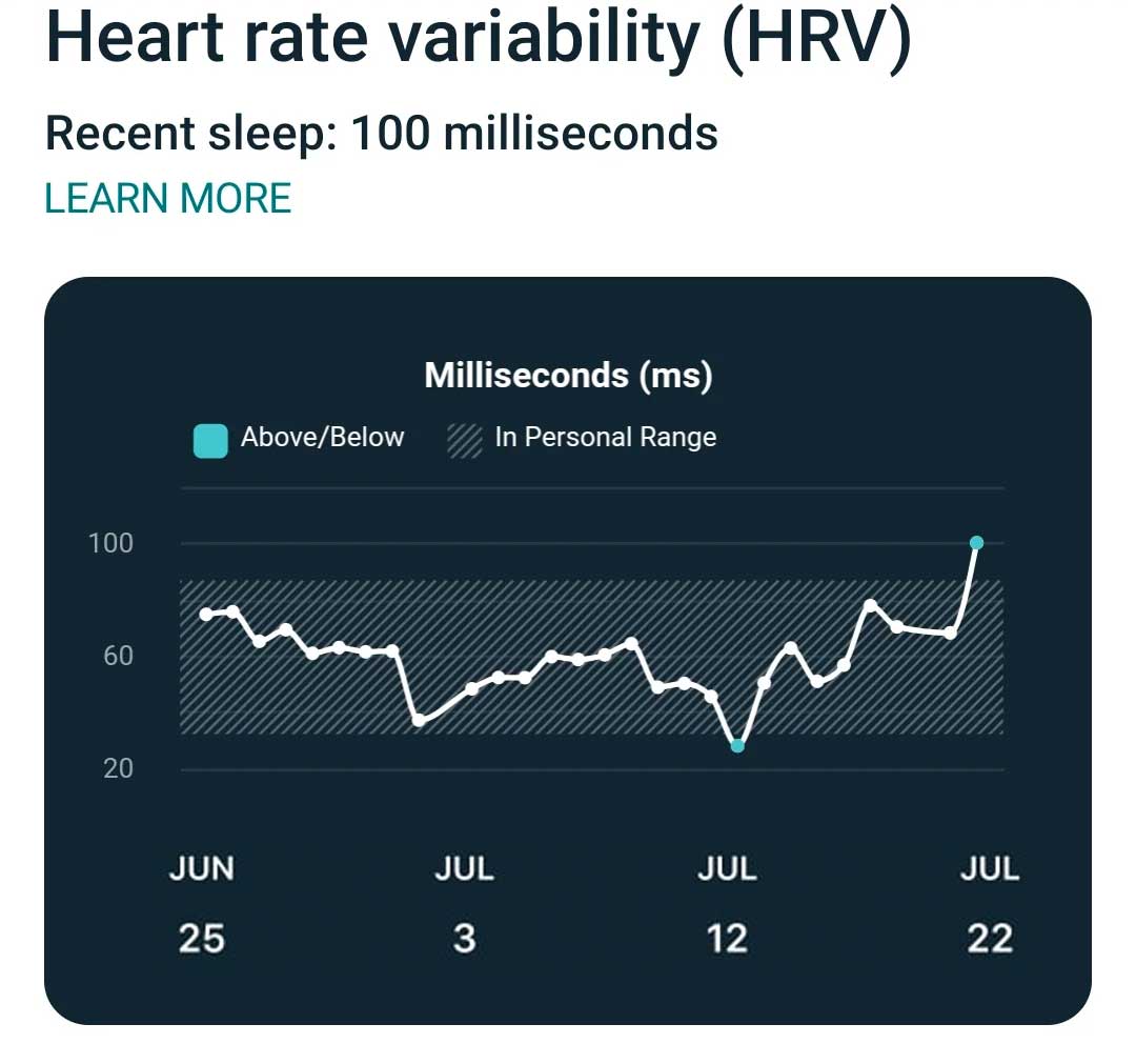 fitbit hrv