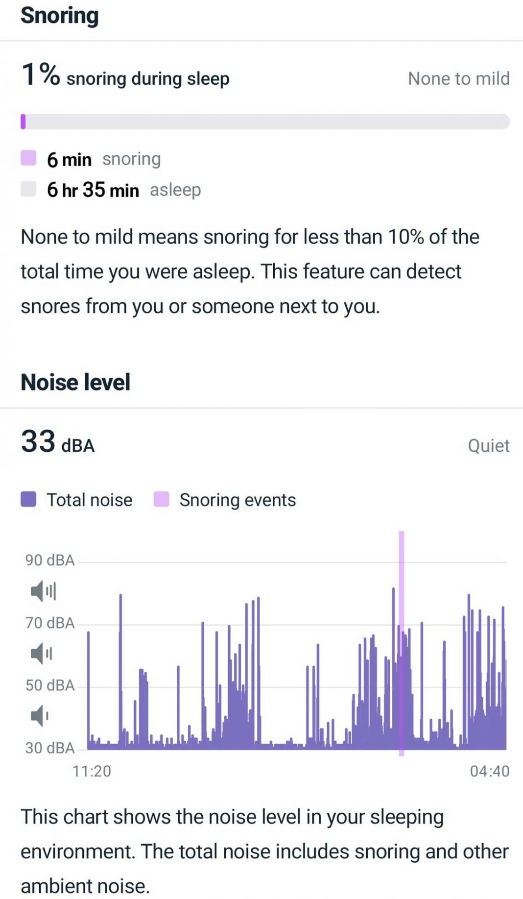 How to setup and use Fitbit snore detection features MyHealthyApple