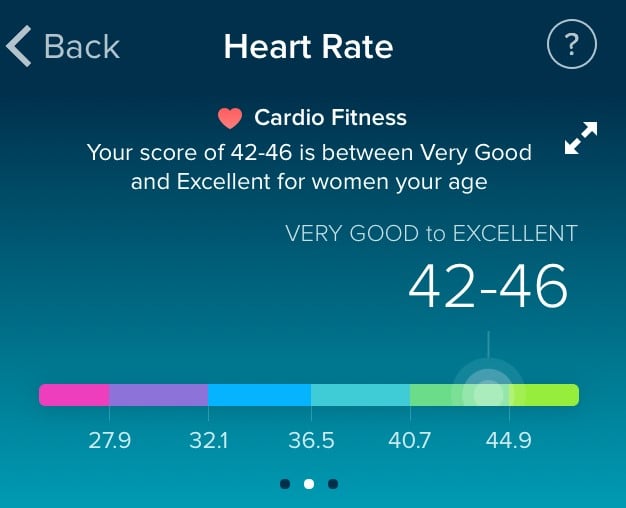 Fitbit cardio fitness