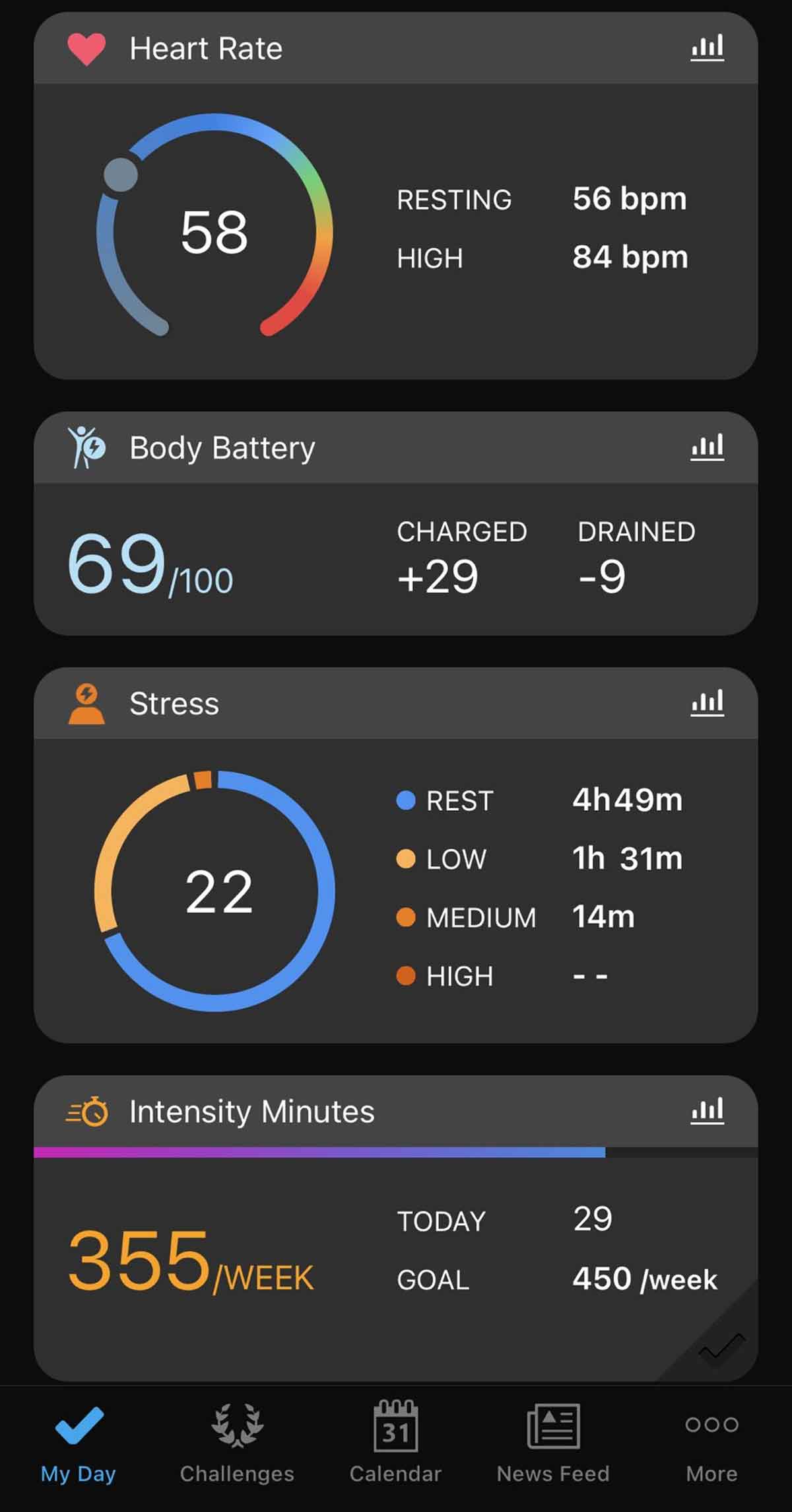 Wear your Garmin when you sleep to get the most accurate stats for
