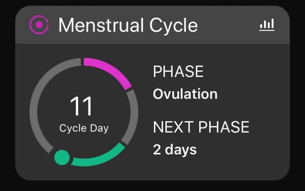 Menstrual tracking on Garmin Connect
