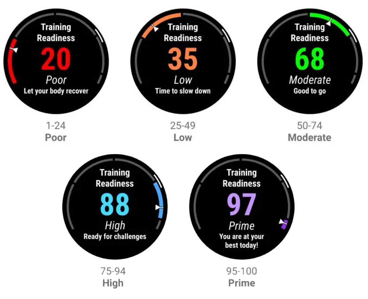 Wear your Garmin when you sleep to get the most accurate stats for