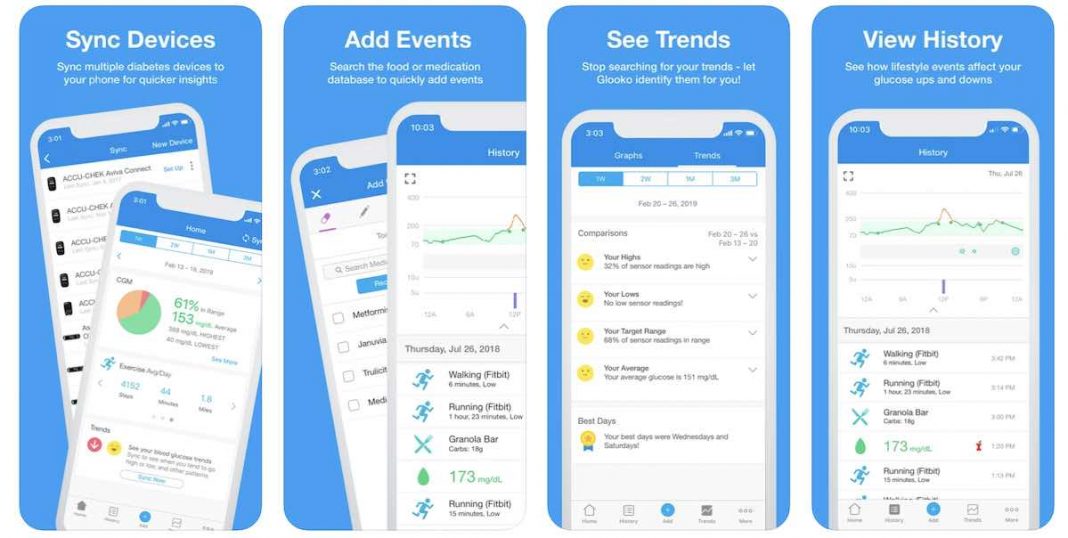 The Best Diabetes management apps for your iPhone and Apple Watch this
