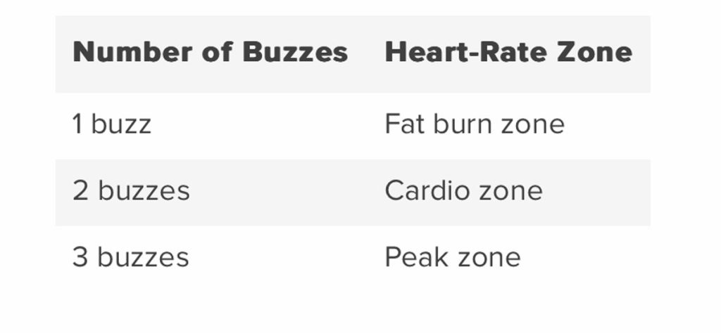 Fitbit heart rate zone buzzes