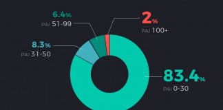 Amazfit-2020-Pai-score-report