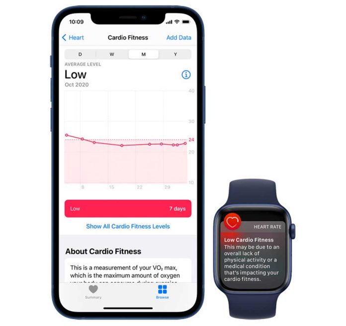 Low VO2 max score (cardio fitness) on fitness tracker? Here’s what you