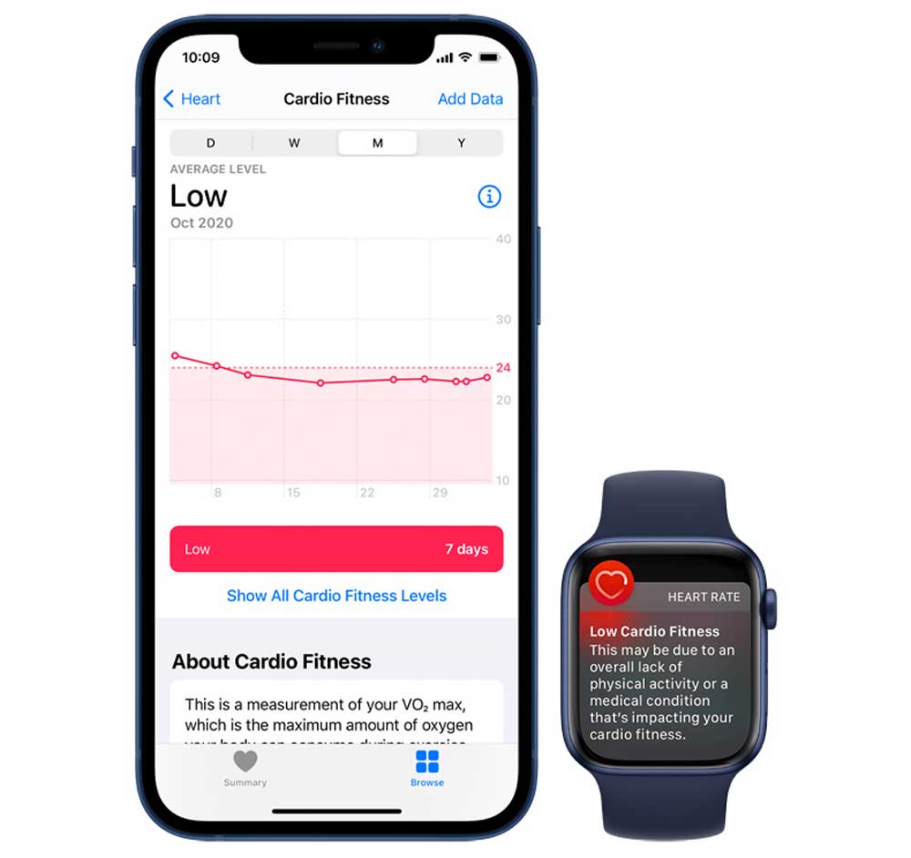 Apple Watch and Health app low cardio fitness notification and info