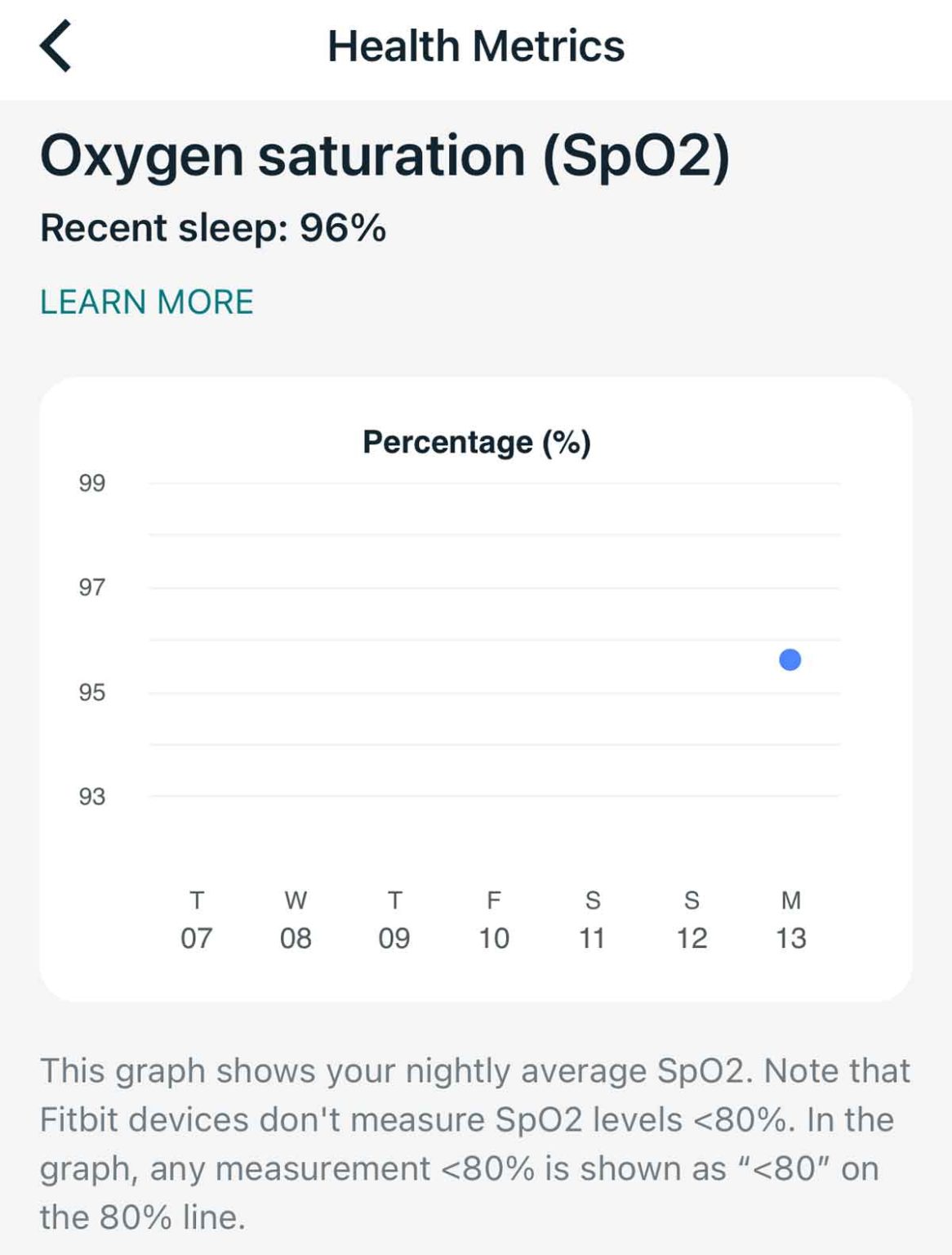 Fitbit not showing SpO2 (oxygen saturation) or it's not working? Let’s