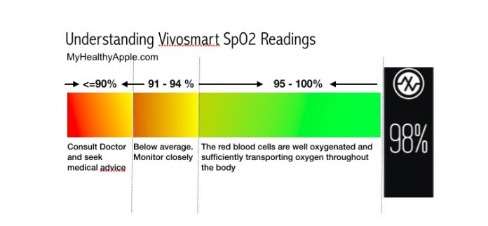 Make the most out of your Garmin Vivosmart pulse oximeter (blood oxygen ...