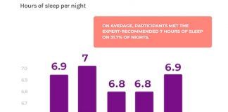 Verily Sleep Study