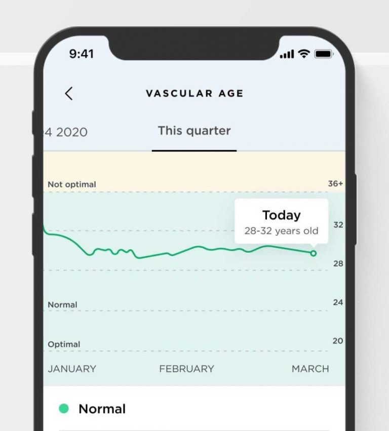 Top 3 Samsung Health compatible scales MyHealthyApple