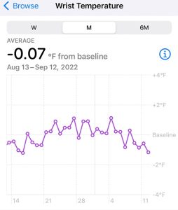 wrist temperature