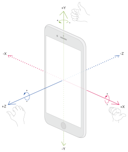 gyroscope data