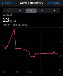 Apple Health app on iPhone cardio recovery history